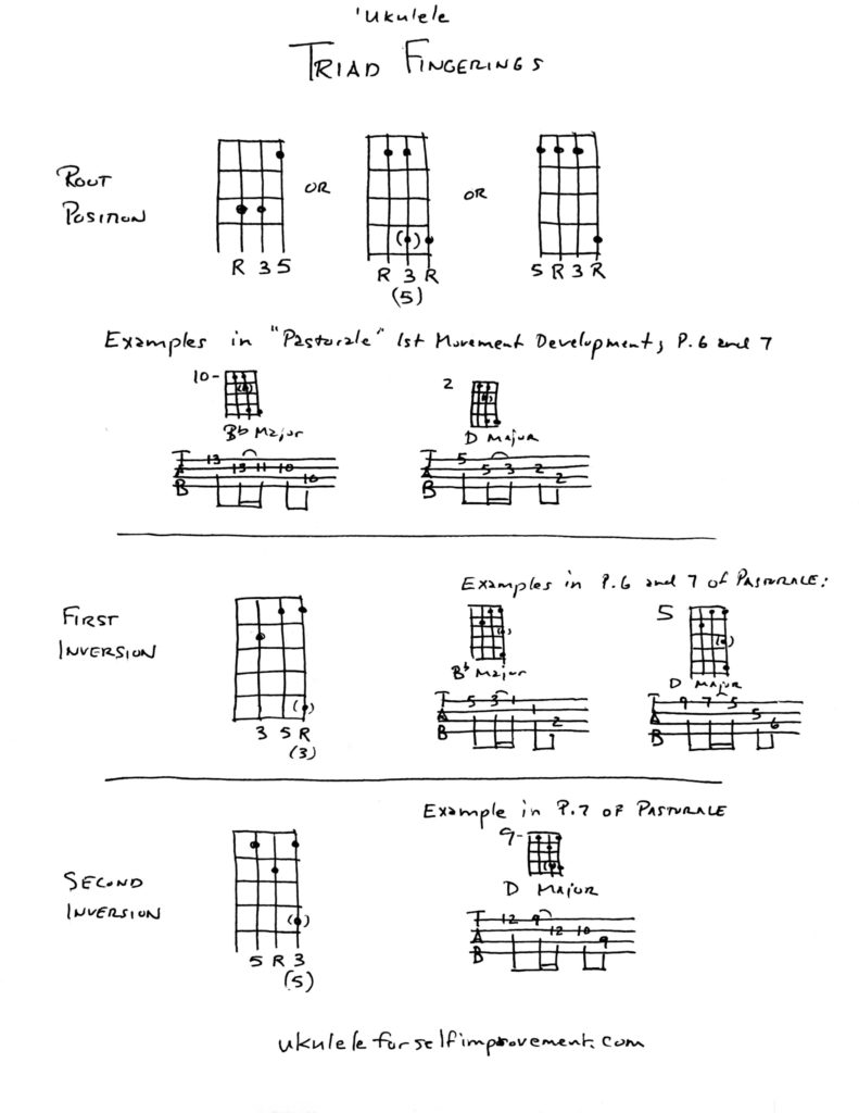 Triads And Inversions Chart